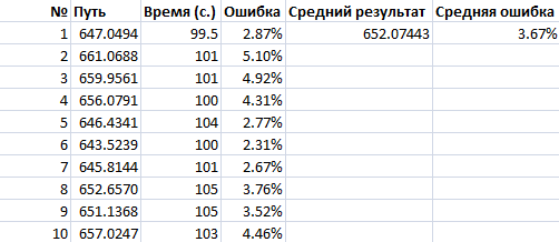 Оптимизация на примере. Муравьиный алгоритм (ACS) против Метода отжига. Часть 2 - 11