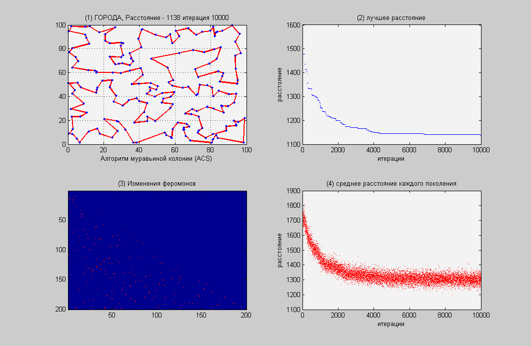 Оптимизация на примере. Муравьиный алгоритм (ACS) против Метода отжига. Часть 2 - 13