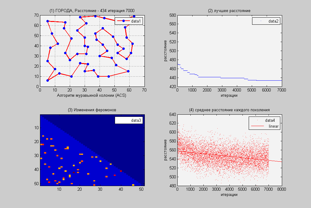Оптимизация на примере. Муравьиный алгоритм (ACS) против Метода отжига. Часть 2 - 6