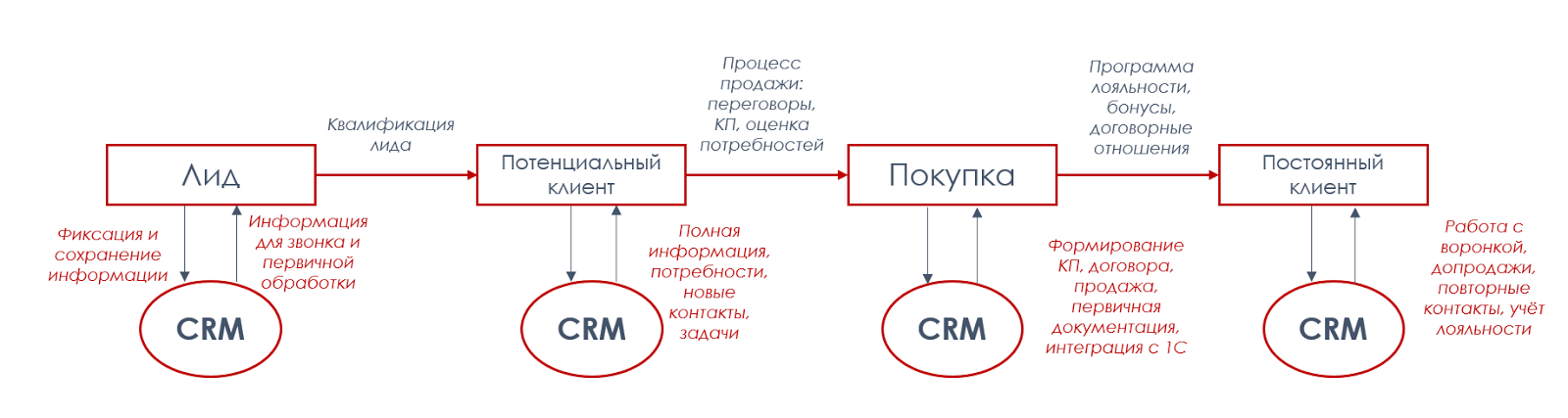 Схема работы это