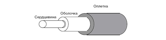 Сердцевина оптического волокна