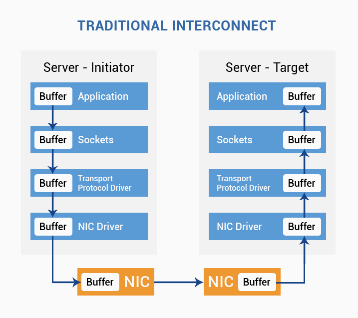 Почему мы выбрали InfiniBand? - 3