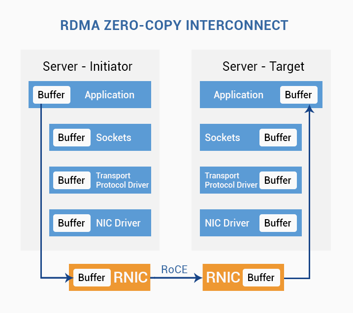 Почему мы выбрали InfiniBand? - 4