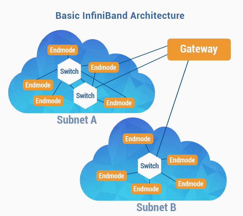 Почему мы выбрали InfiniBand? - 5