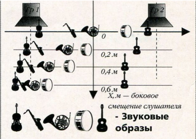 Симфоническая музыка – проблемы качества воспроизведения, выбор формата и аппаратуры - 16