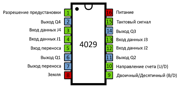 Как сделать генератор случайных чисел на компьютере