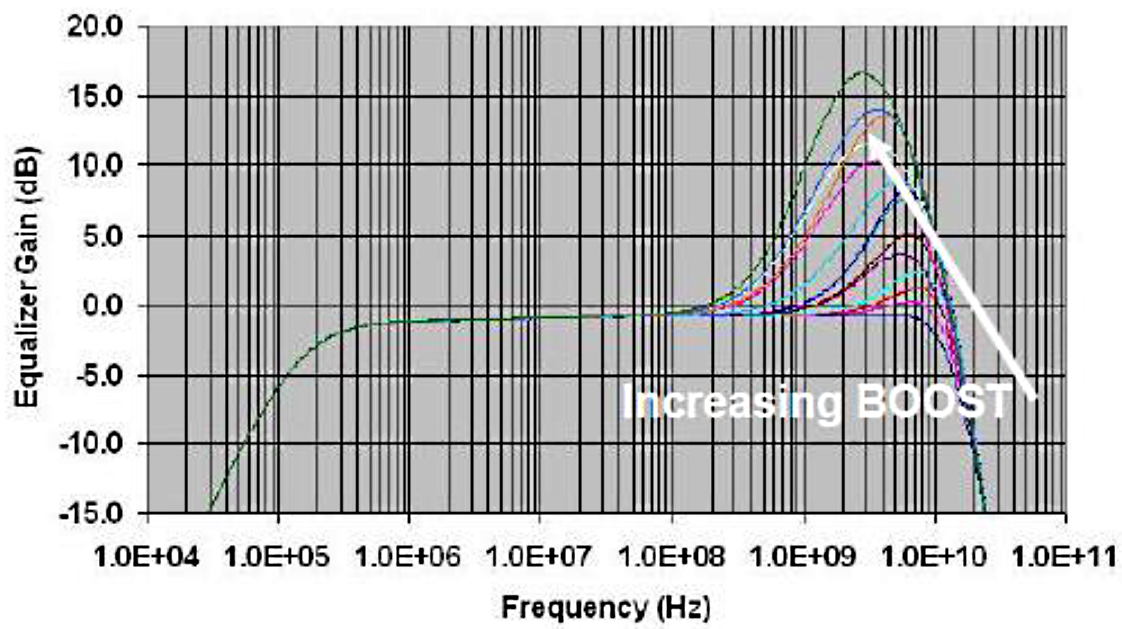 Как подружить PCIe с 10-метровыми медными кабелями и 100-метровой оптикой - 4