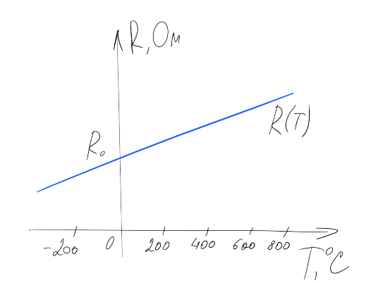 Термосопротивления: Теория - 2