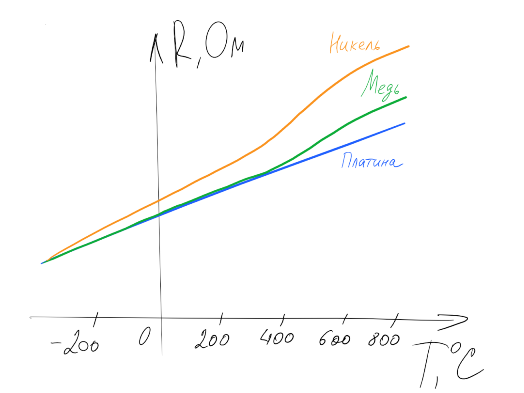 Термосопротивления: Теория - 3