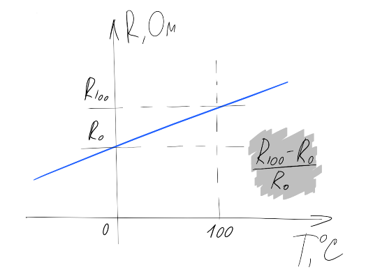 Термосопротивления: Теория - 4