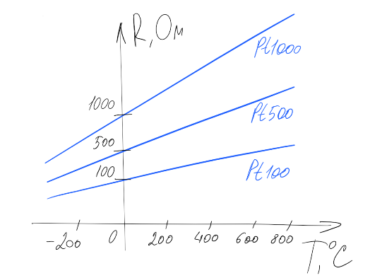 Термосопротивления: Теория - 5