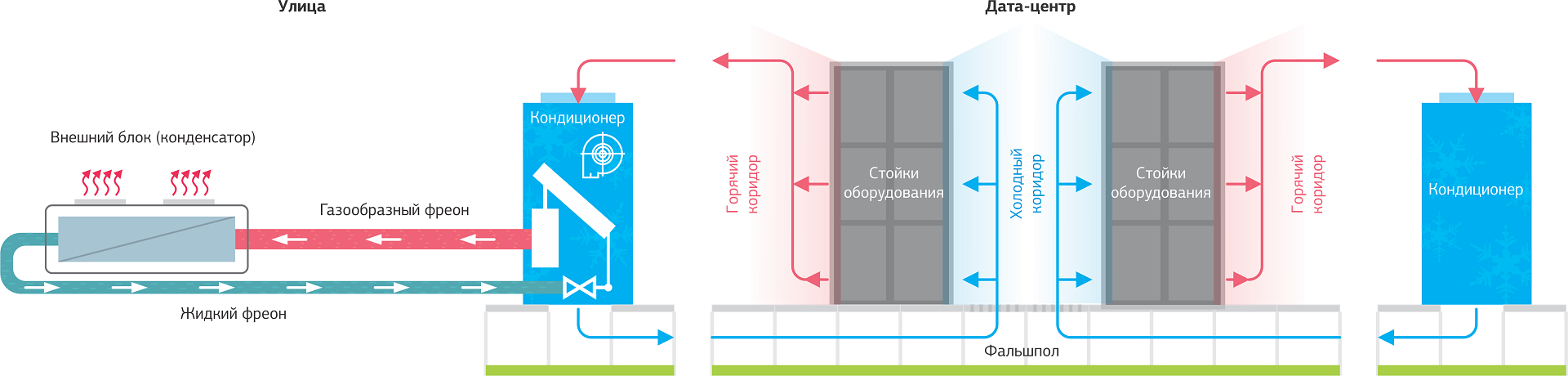 Схема монтажа прецизионного кондиционера