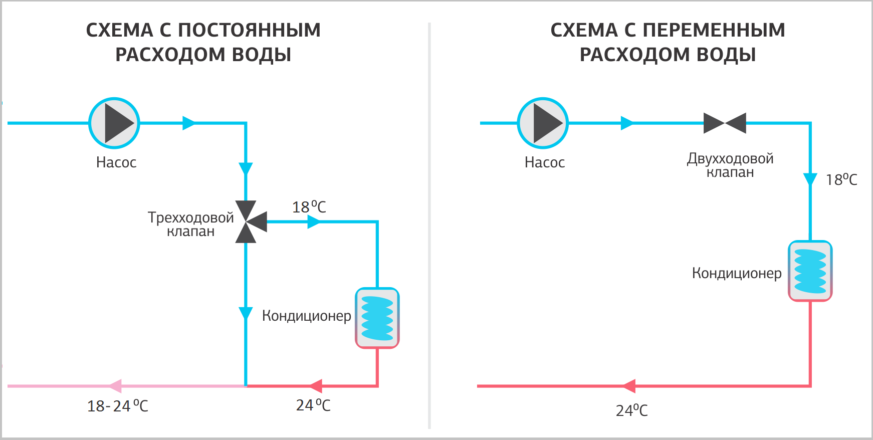 Схема подключения чиллера