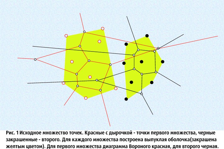 Алгоритм построения диаграммы вороного