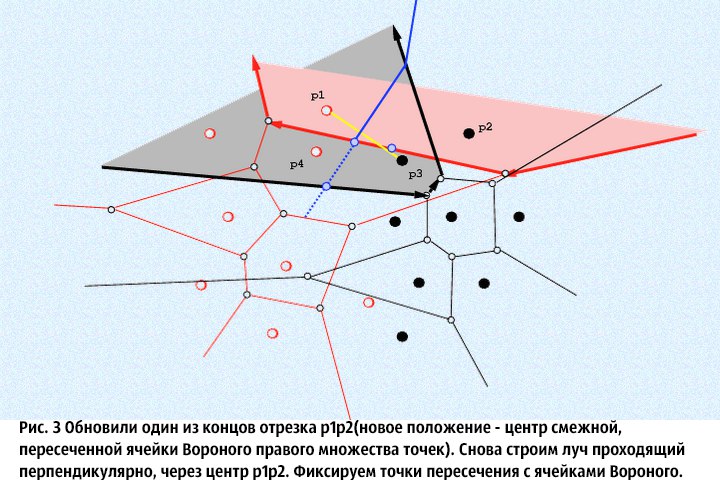 Построение полярной диаграммы