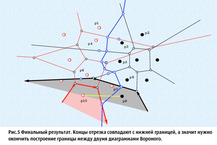 Диаграммы вороного алгоритм