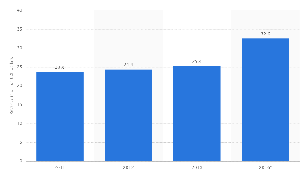 «Вопросы планирования»: Облачный ERP-хостинг - 2