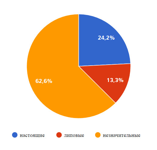 11.11. Всемирная распродажа 1000 мелочей - 4