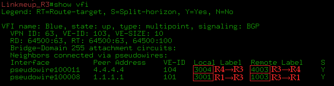 Сети для самых матёрых. Часть двенадцатая. MPLS L2VPN - 47