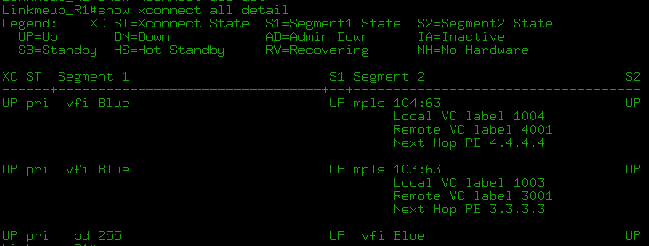 Сети для самых матёрых. Часть двенадцатая. MPLS L2VPN - 49