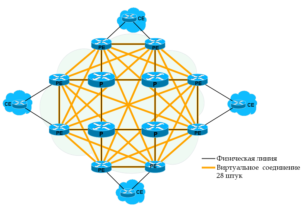 Сети для самых матёрых. Часть двенадцатая. MPLS L2VPN - 53