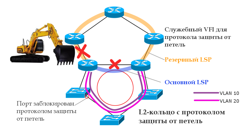 Сети для самых матёрых. Часть двенадцатая. MPLS L2VPN - 61