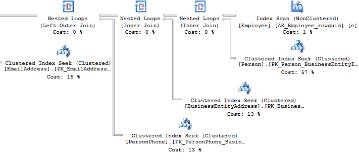 Утки, Таиланд и T-SQL… или что может подстерегать программистов при работе с SQL Server? - 15