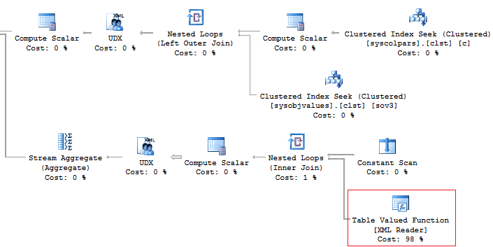 Утки, Таиланд и T-SQL… или что может подстерегать программистов при работе с SQL Server? - 17