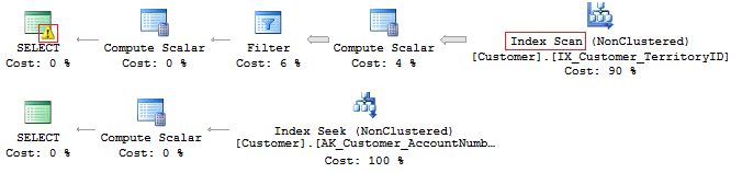 Утки, Таиланд и T-SQL… или что может подстерегать программистов при работе с SQL Server? - 8