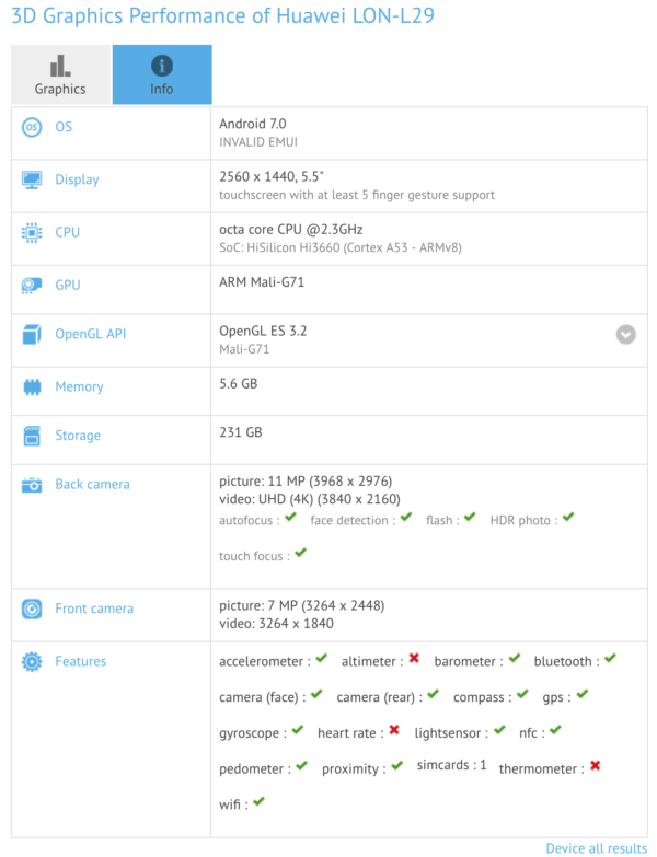 В GFXBench, возможно, замечен смартфон Huawei P10