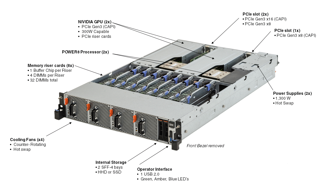 Устройство сервера. Power s822. IBM s822. Power8 Processor. GPU сервер чертеж.