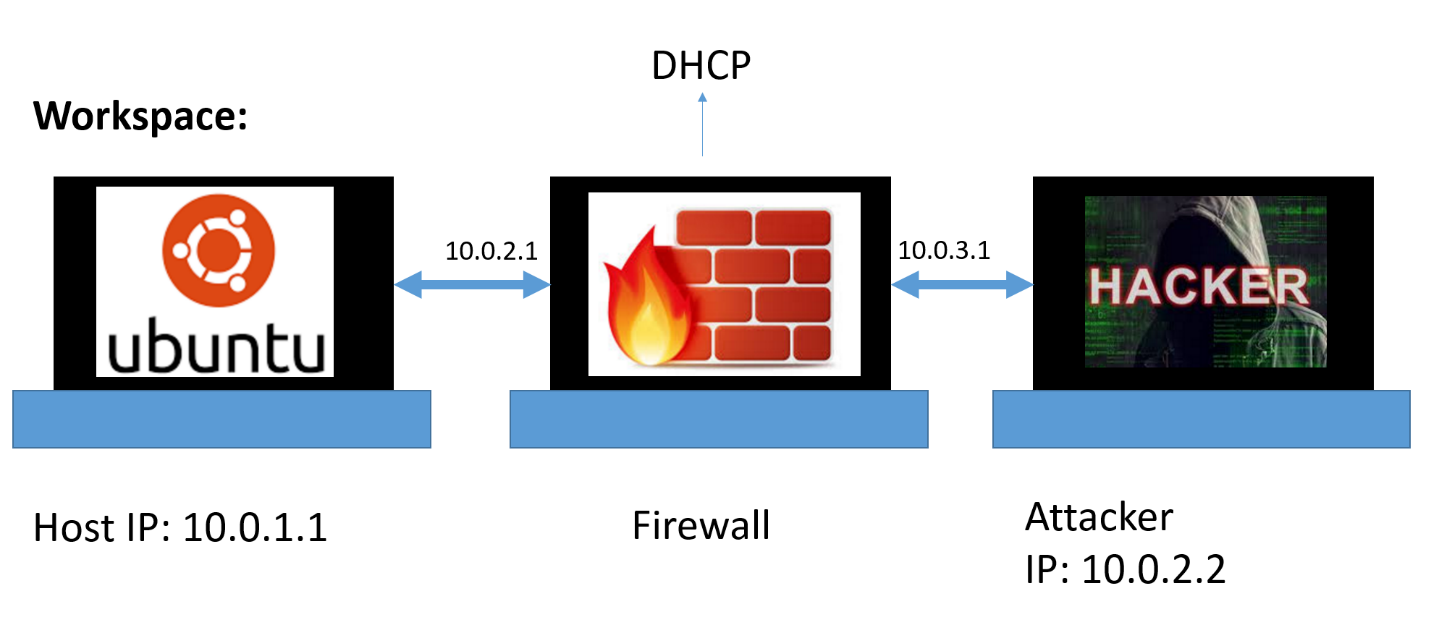 Создание и тестирование Firewall в Linux, Часть 1.1 Виртуальная лаборатория - 1