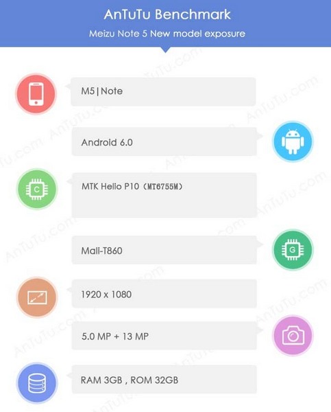 Смартфон Meizu M5 Note — почти копия предшественника