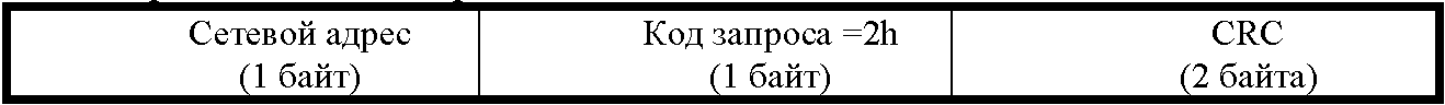 Пишем протоколы счетчиков Меркурий 230 и Меркурий 200 для OpenSCADA - 5