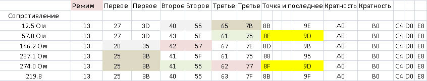 Очки дополненной реальности из старого советского калькулятора - 18