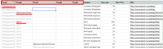 Сделать простую и удобную карту релевантности сайта — DONE - 6