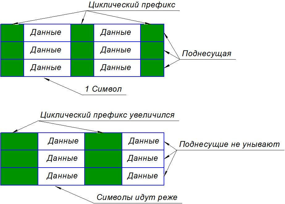 Увеличение данных