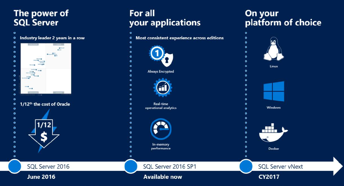 Microsoft SQL Server для Linux: мост между мирами Linux и Windows - 13