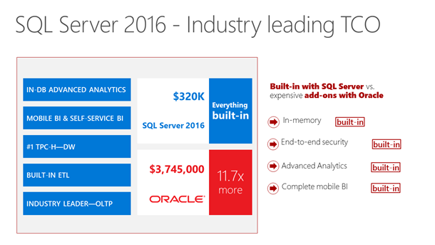 Microsoft SQL Server для Linux: мост между мирами Linux и Windows - 14