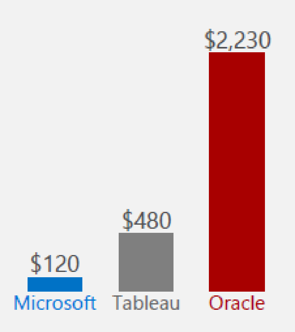 Microsoft SQL Server для Linux: мост между мирами Linux и Windows - 15