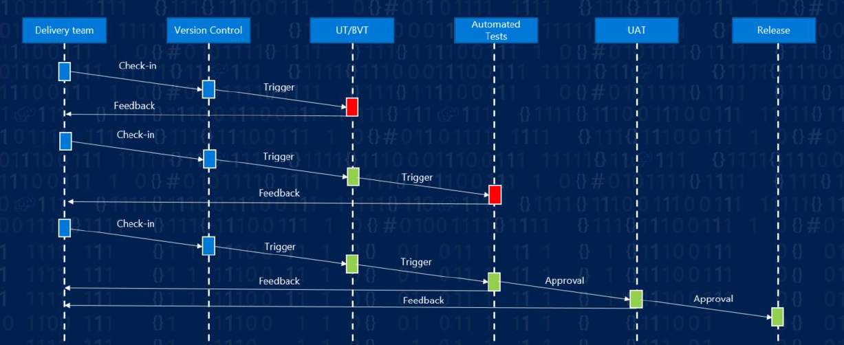 Microsoft SQL Server для Linux: мост между мирами Linux и Windows - 18