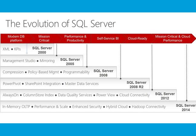 Microsoft SQL Server для Linux: мост между мирами Linux и Windows - 2