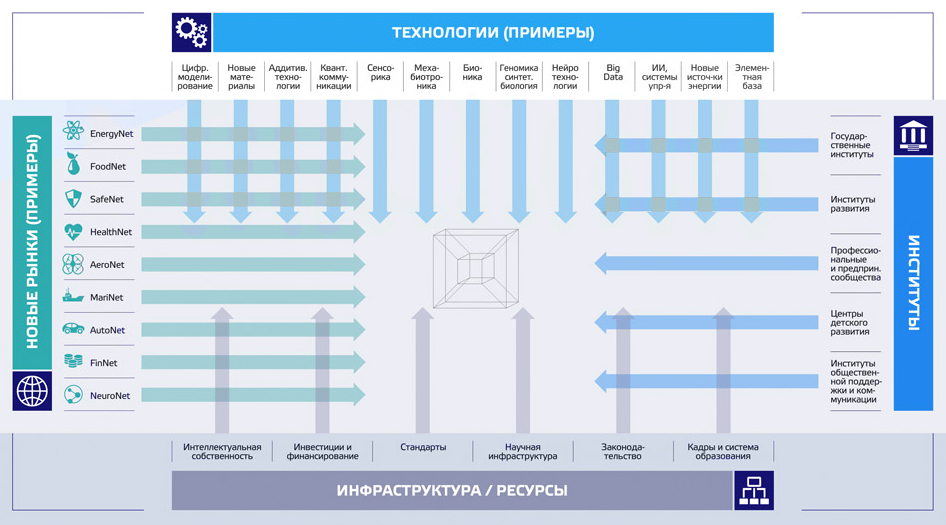 Разработки Университета ИТМО: Управление дронами на основе блокчейн - 3