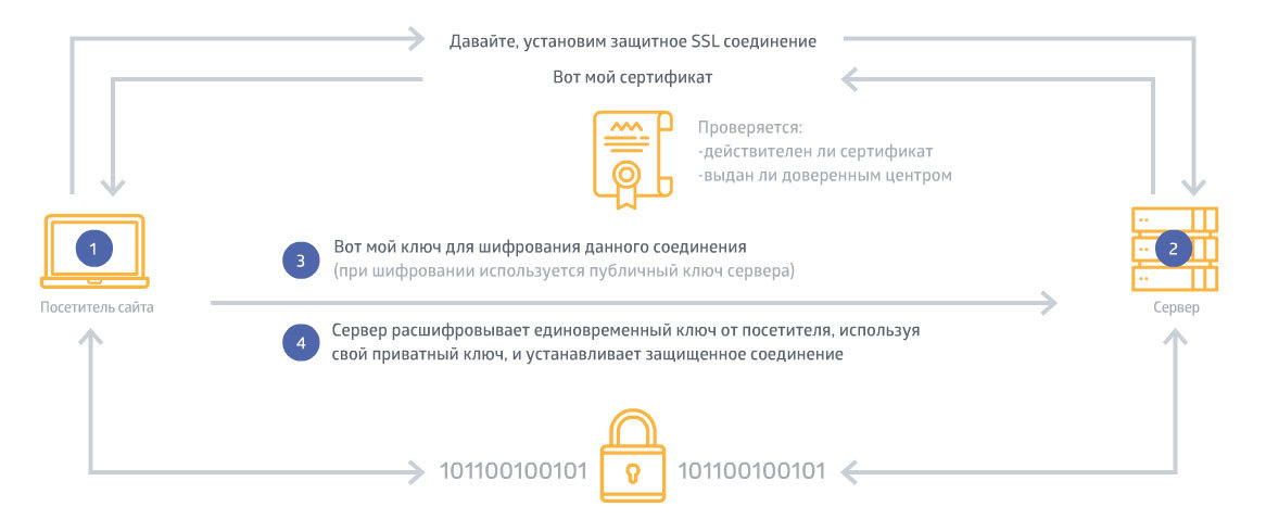 «Ультимативный» SSL-дайджест: Лучшие практические материалы на Хабре и не только - 2