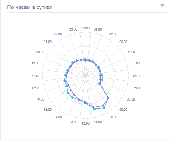 Intersystems DeepSee. Простая и быстрая визуализация данных - 12