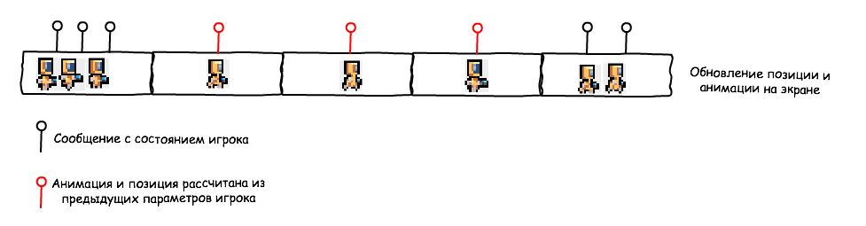 WebRTC: Делаем peer to peer игру на javascript - 10