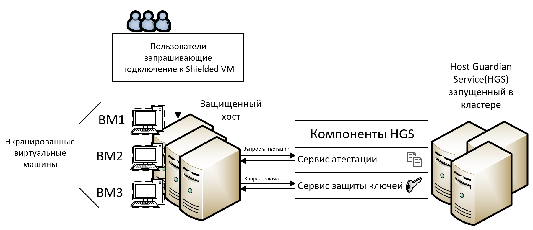 Как работает виртуальная машина схема