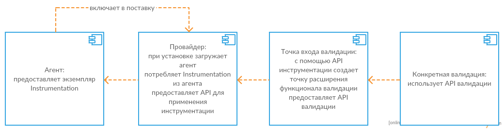 Лучше в райнтайме, чем никогда: расширяем API JIRA «на лету» - 2