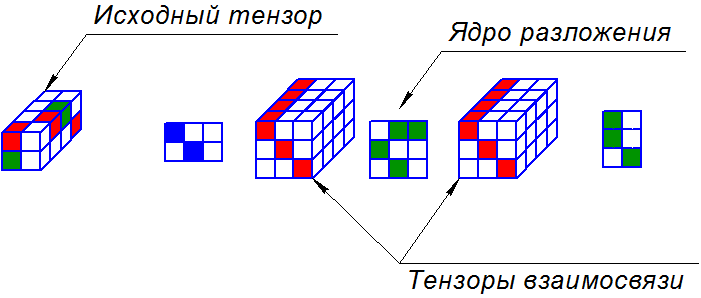 Преобразовать тензор в изображение