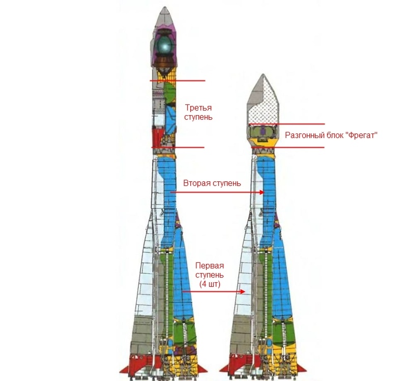 Нереализованные проекты ракет носителей